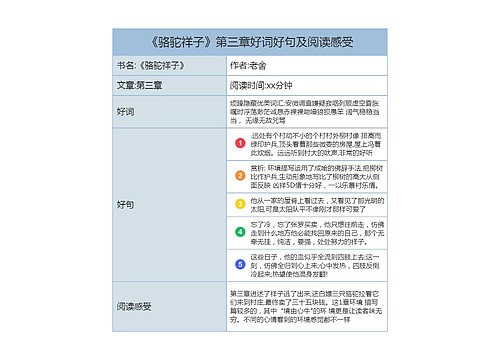 《骆驼祥子》第三章好词好句及阅读感受