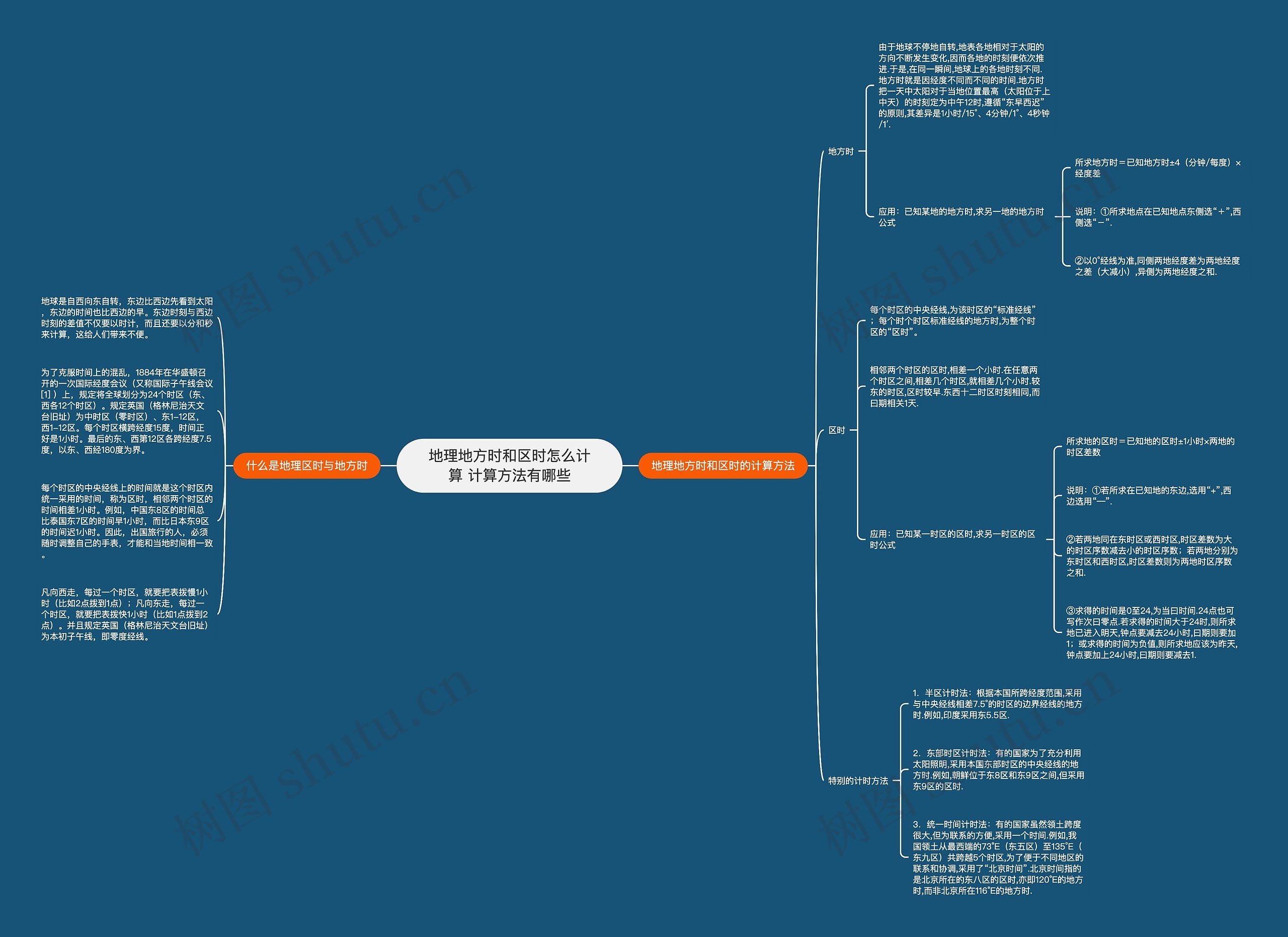 地理地方时和区时怎么计算 计算方法有哪些思维导图