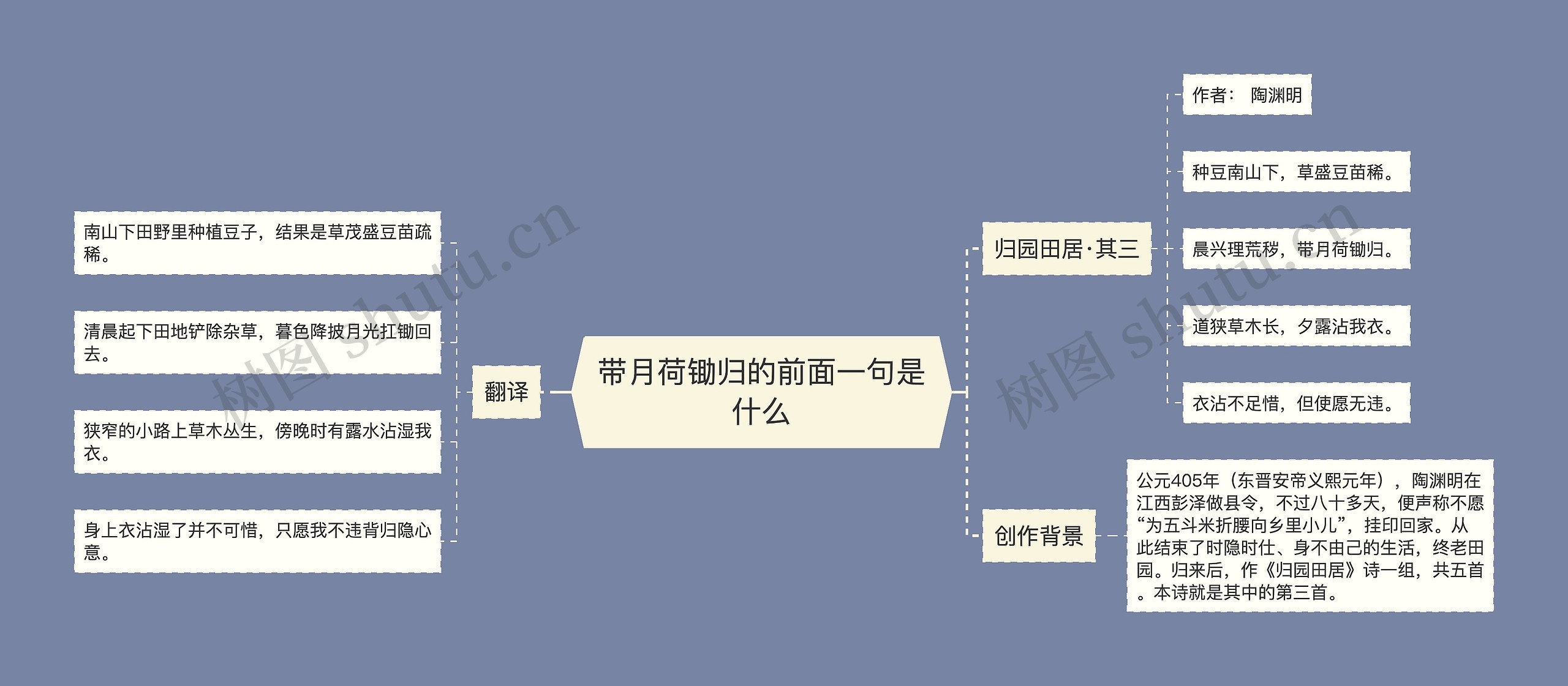 带月荷锄归的前面一句是什么思维导图