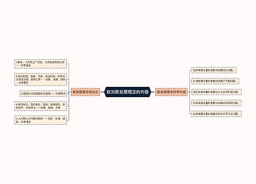 政治新发展理念的内容