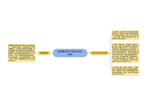 植被覆盖率对地表径流的影响