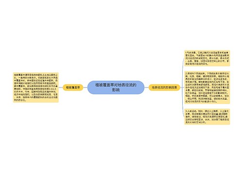 植被覆盖率对地表径流的影响