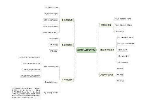 d是什么数学单位