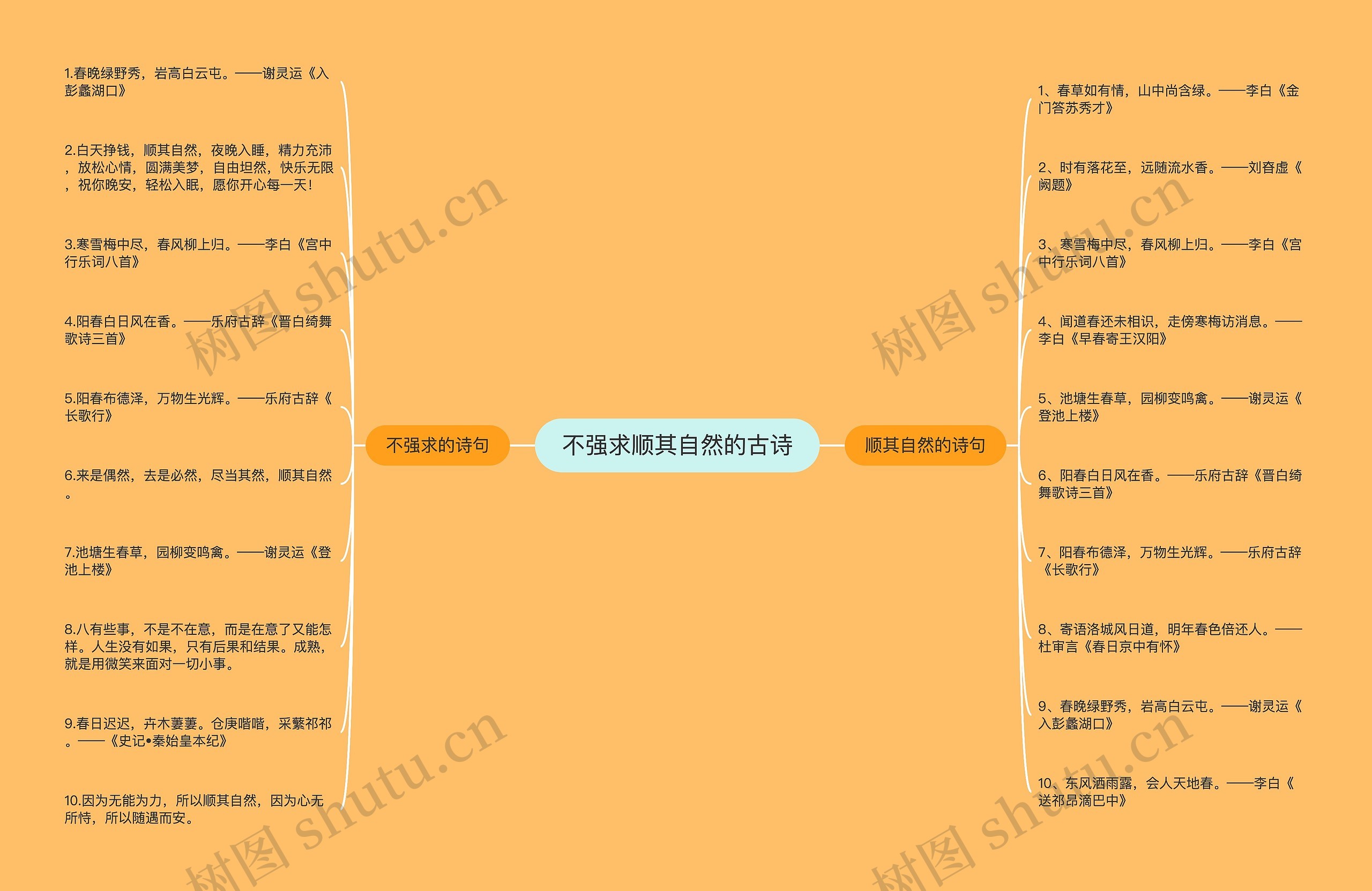 不强求顺其自然的古诗思维导图