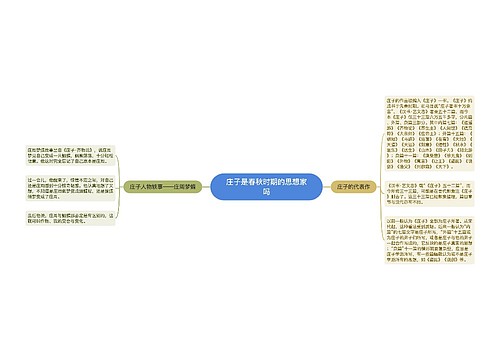 庄子是春秋时期的思想家吗