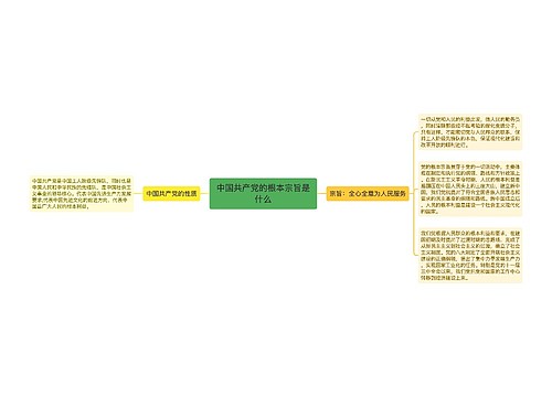 中国共产党的根本宗旨是什么