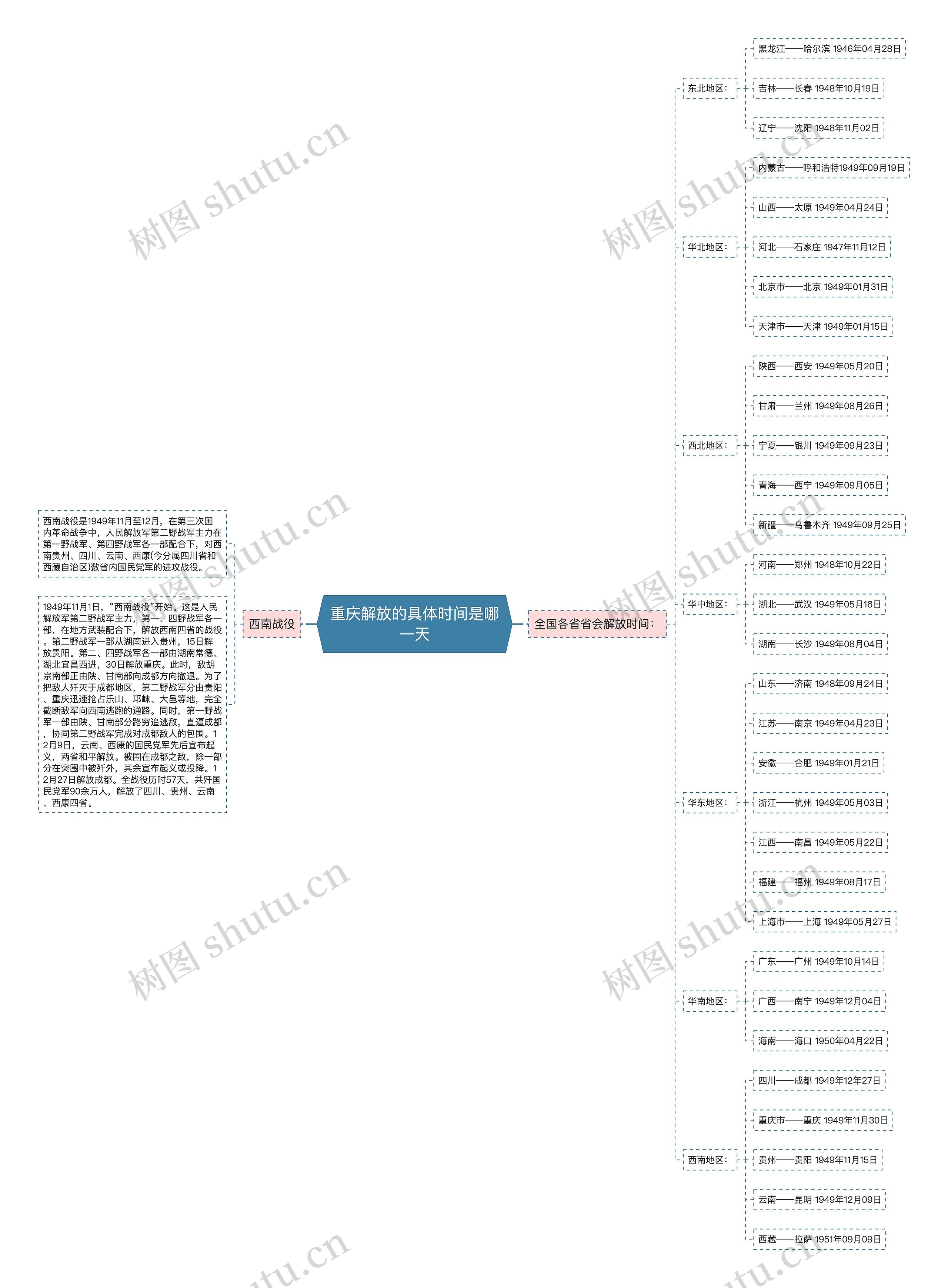 重庆解放的具体时间是哪一天