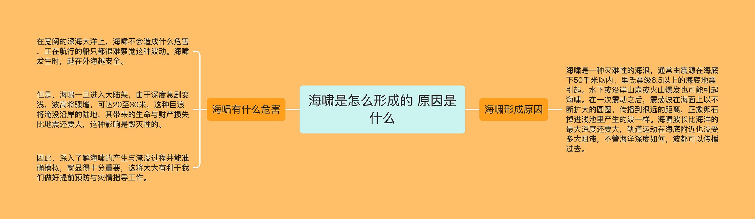 海啸是怎么形成的 原因是什么