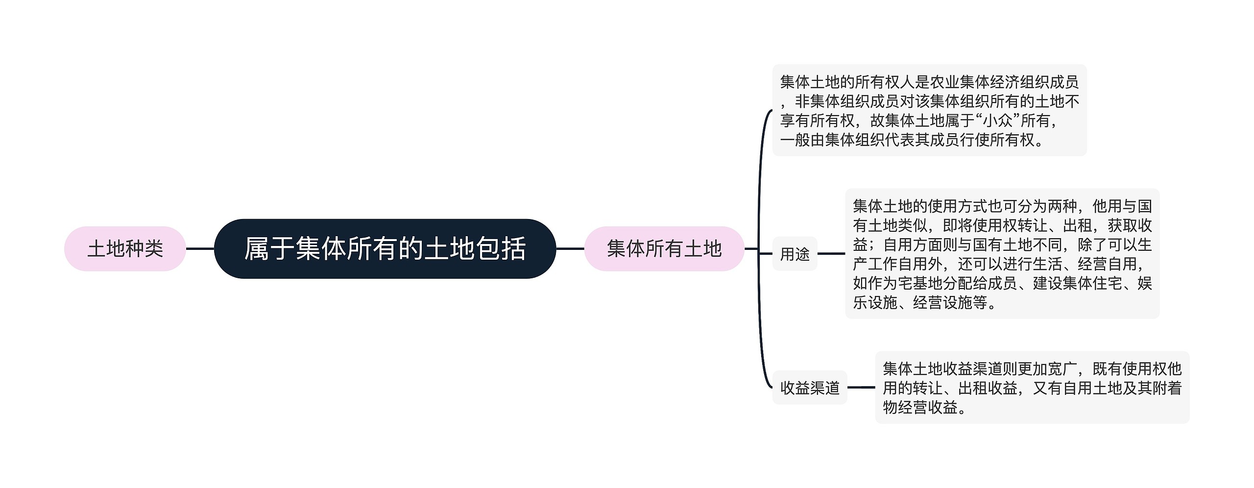 属于集体所有的土地包括