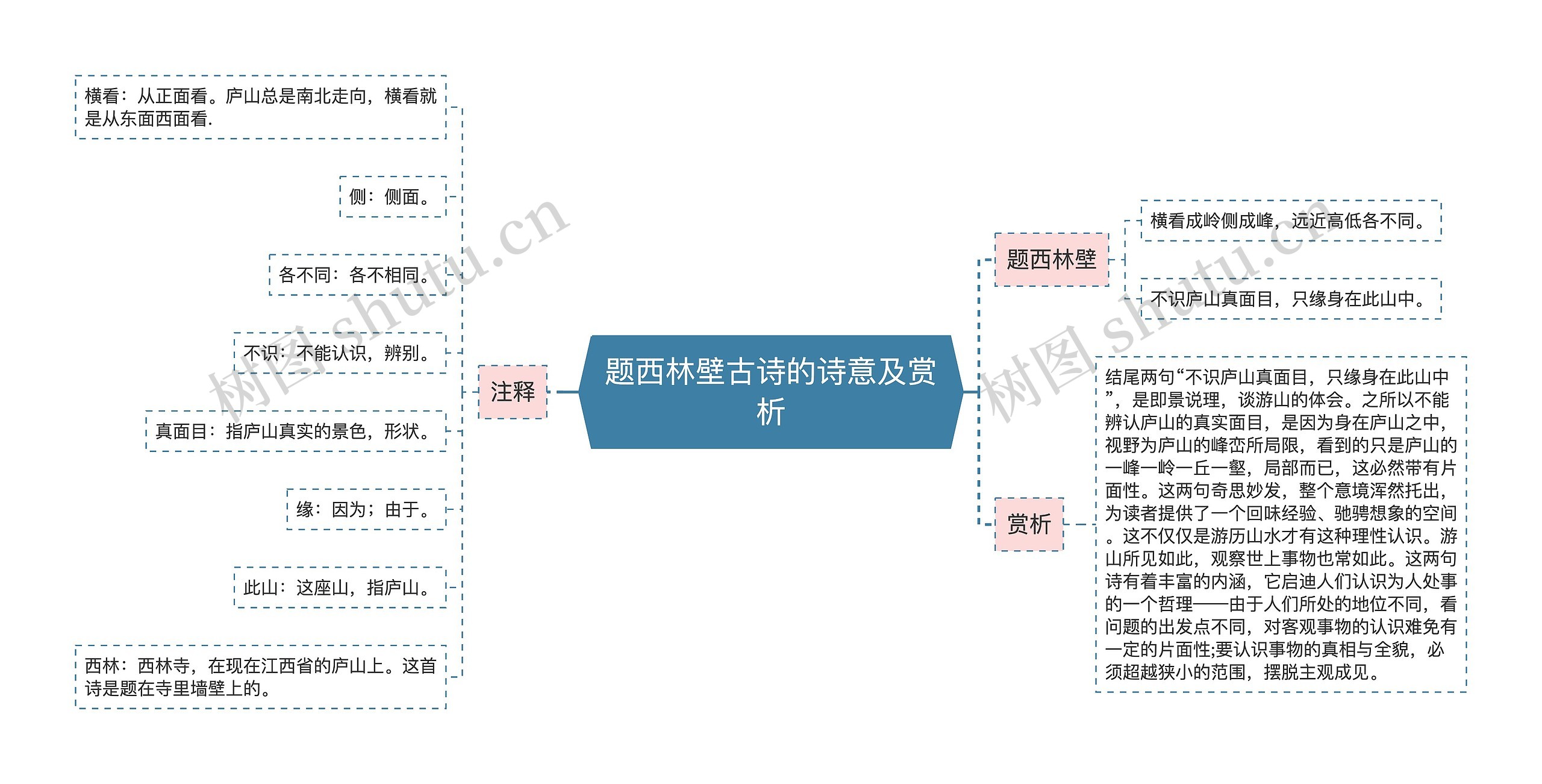 题西林壁古诗的诗意及赏析