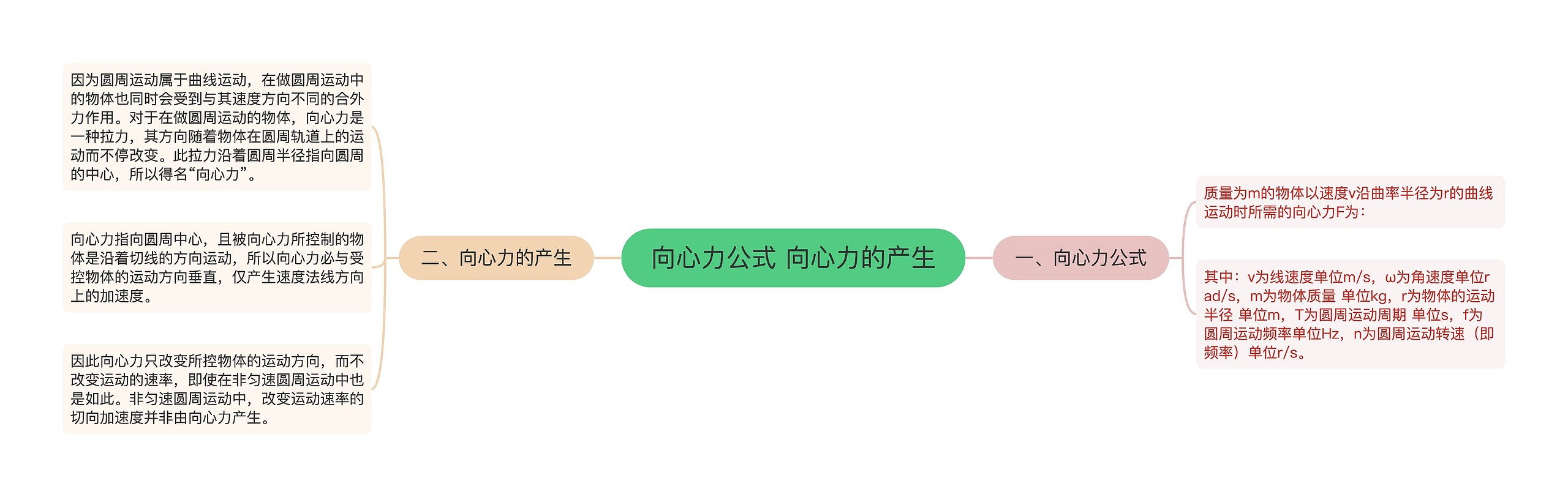 向心力公式 向心力的产生