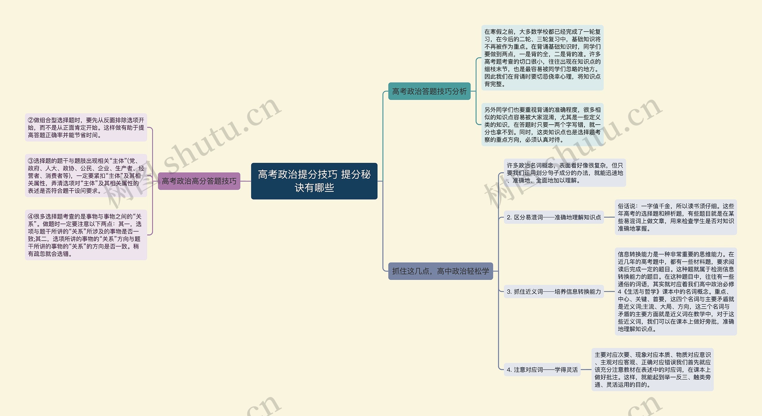 高考政治提分技巧 提分秘诀有哪些