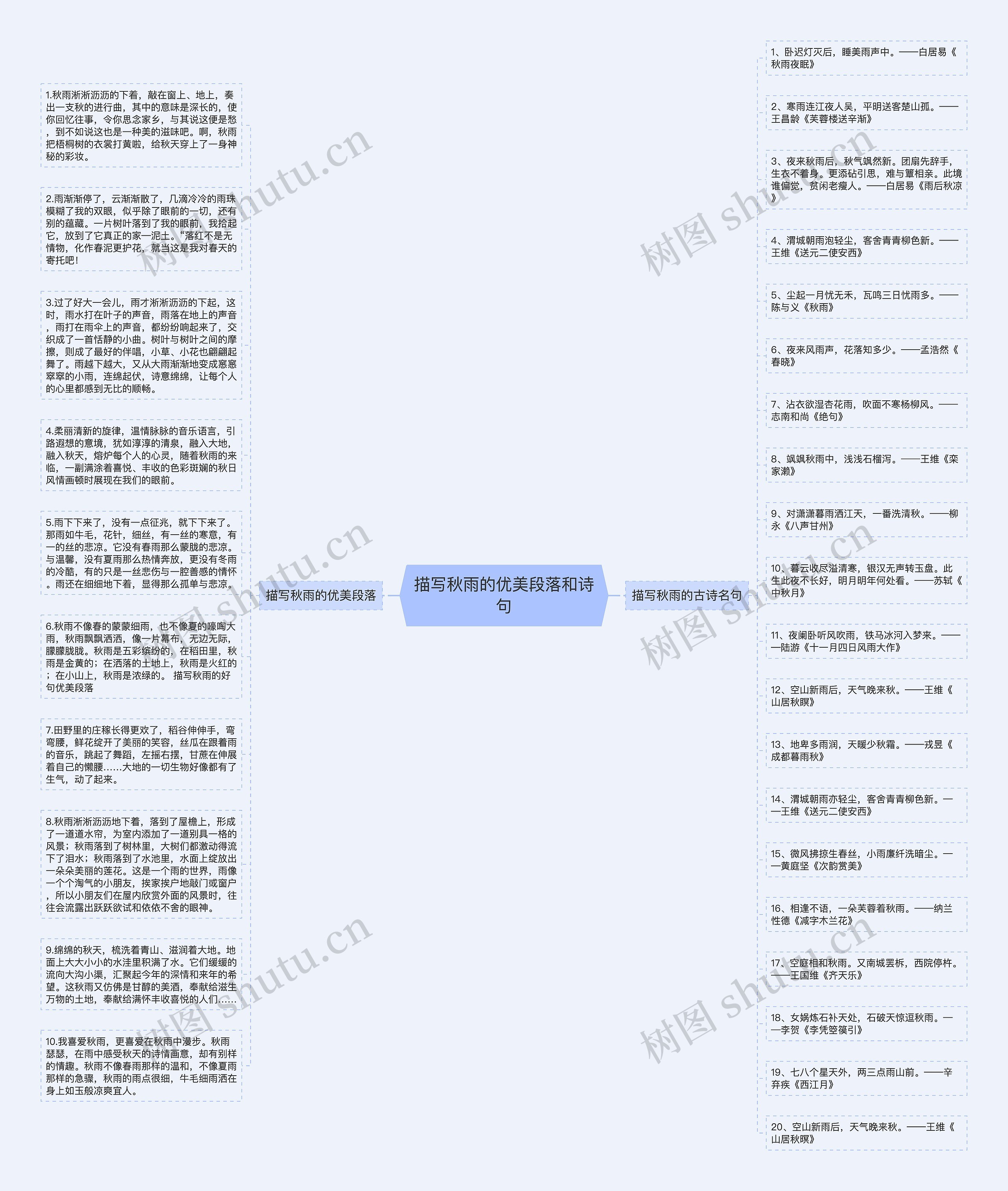 描写秋雨的优美段落和诗句思维导图