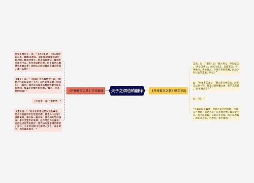 夫子之谓也的翻译