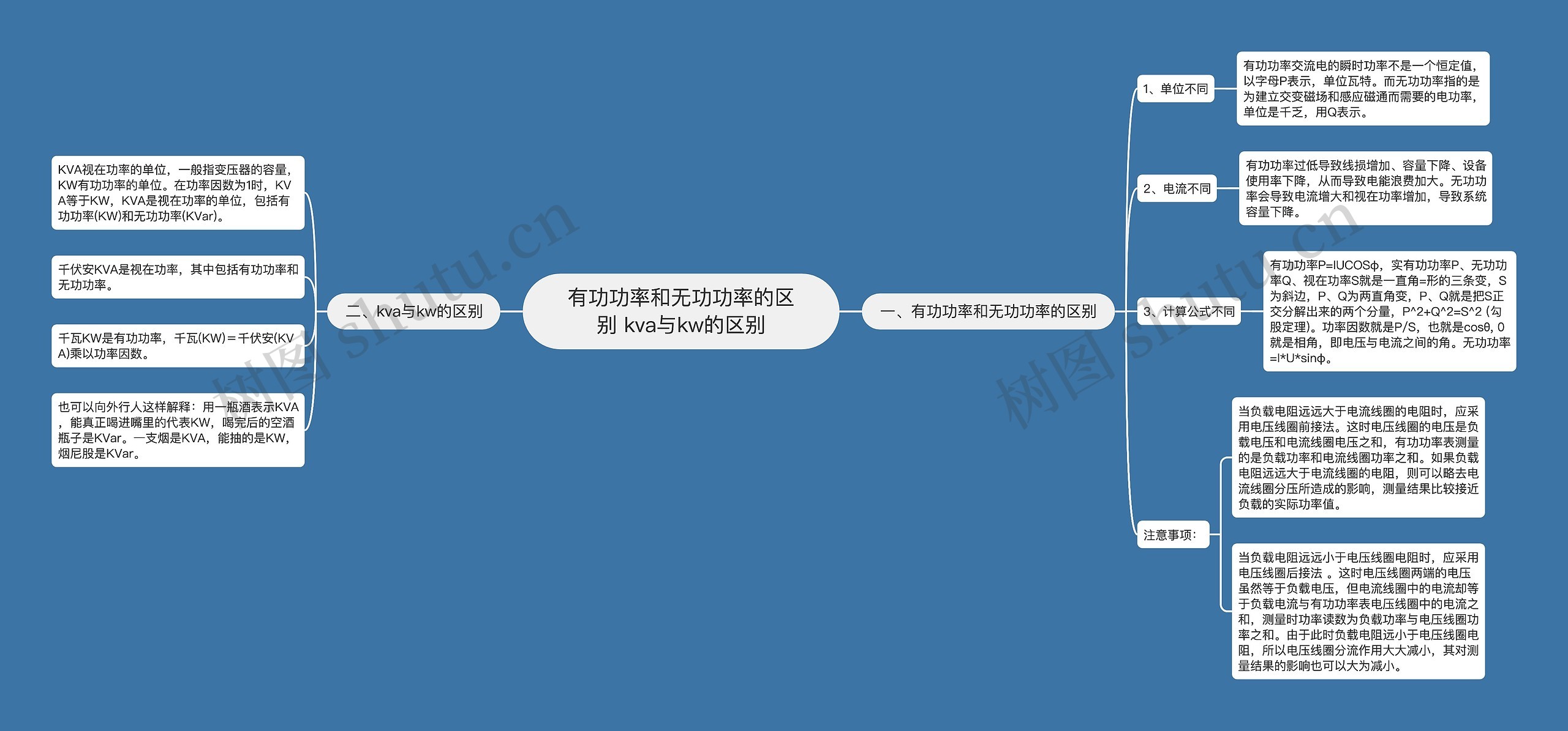 ​有功功率和无功功率的区别 ​kva与kw的区别