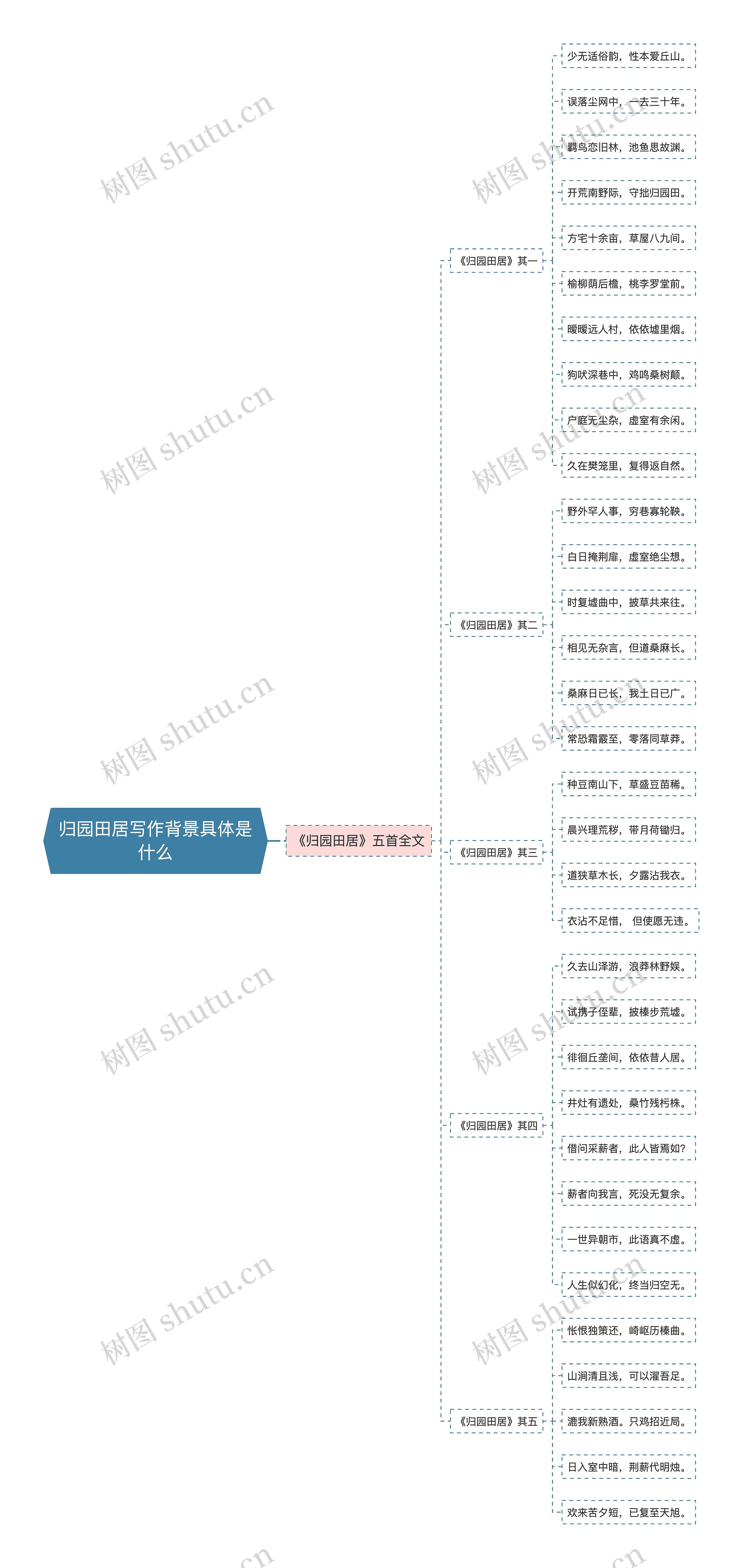 归园田居写作背景具体是什么 归园田居写作背景具体是什么