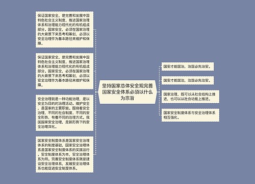 坚持国家总体安全观完善国家安全体系必须以什么为宗旨