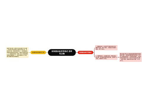 经纬度坐标书写格式 怎样写正确