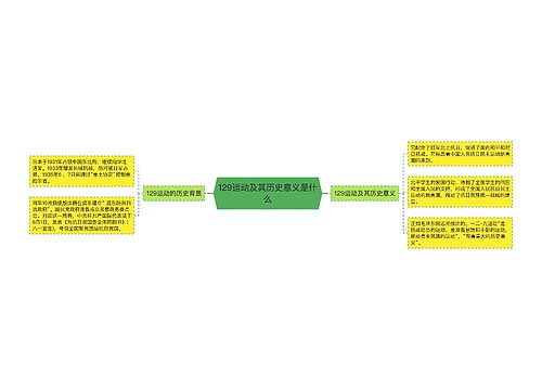 129运动及其历史意义是什么