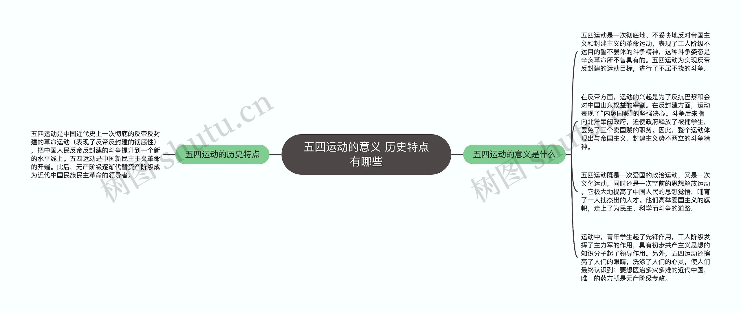 五四运动的意义 历史特点有哪些思维导图