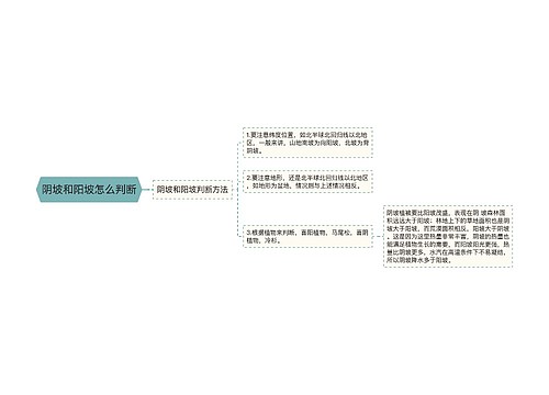 阴坡和阳坡怎么判断