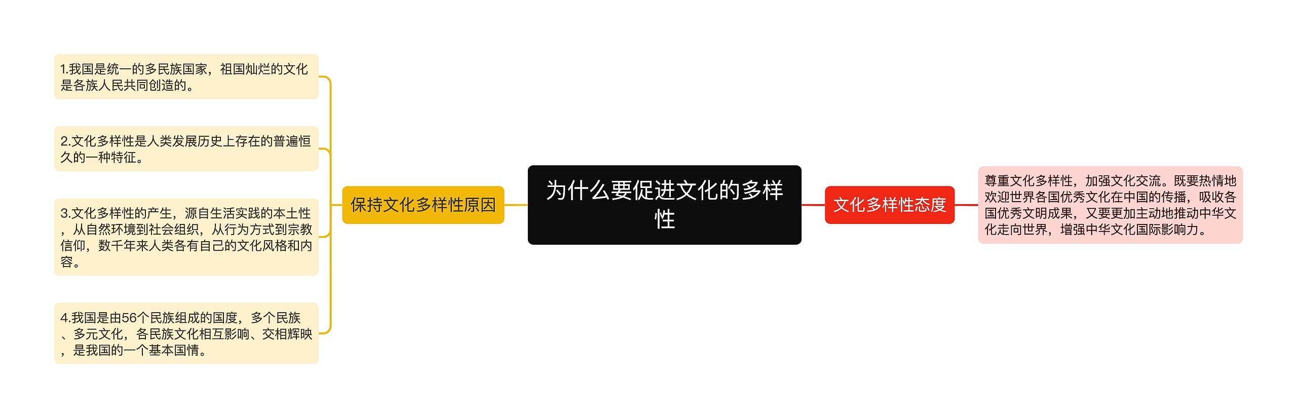 为什么要促进文化的多样性思维导图