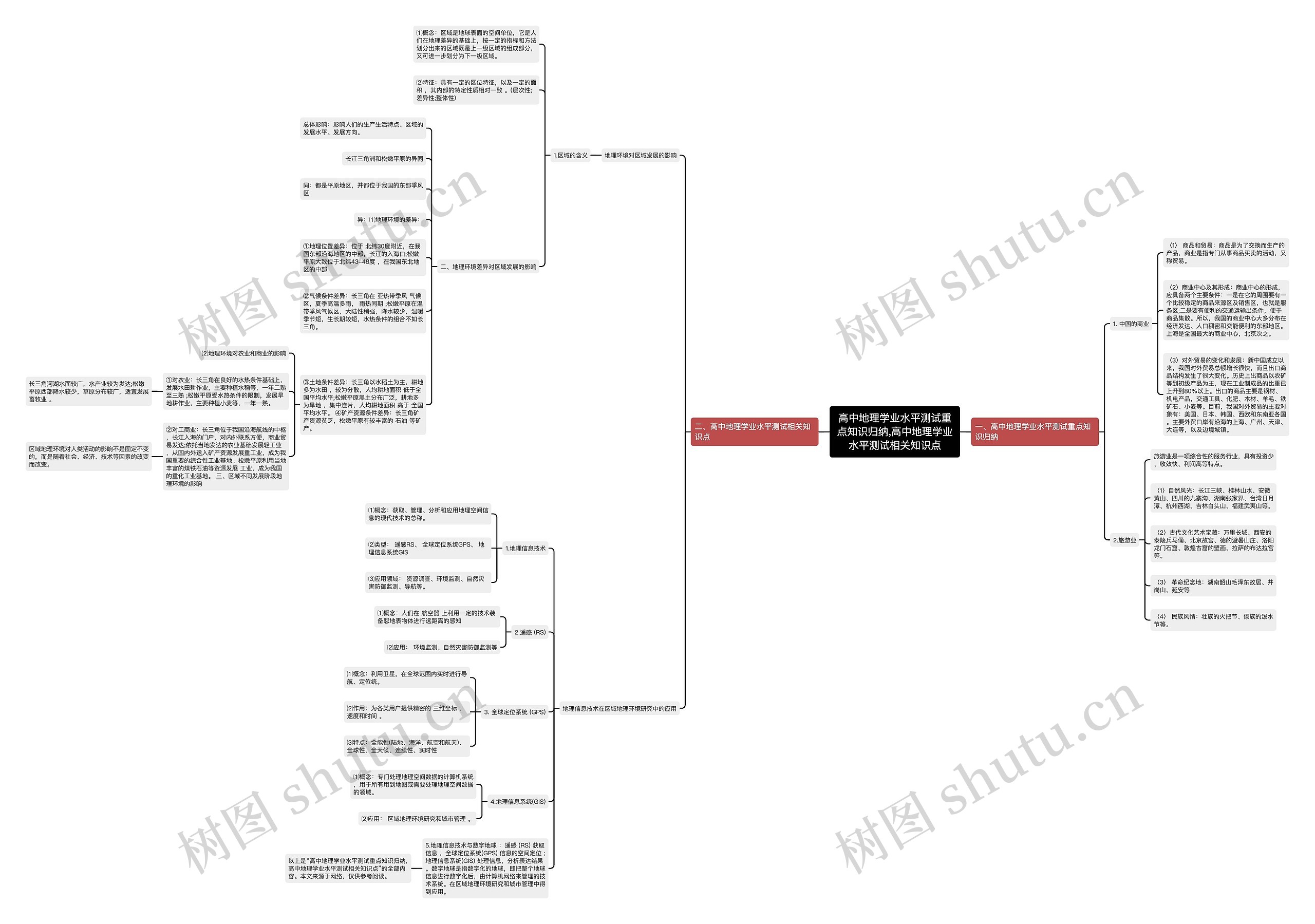 高中地理学业水平测试重点知识归纳,高中地理学业水平测试相关知识点 高中地理学业水平测试重点知识归纳,高中地理学业水平测试相关知识点