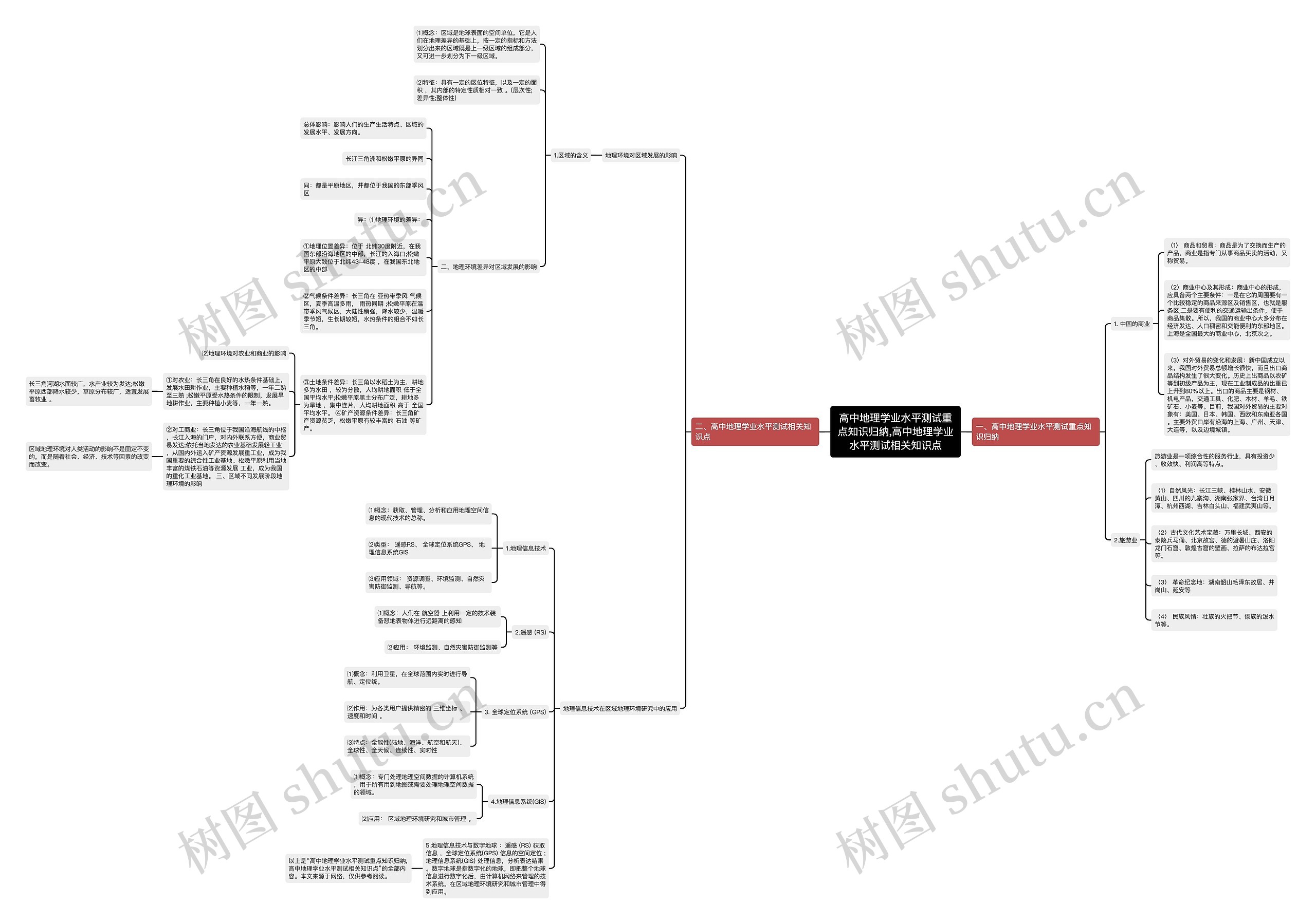 高中地理学业水平测试重点知识归纳,高中地理学业水平测试相关知识点思维导图