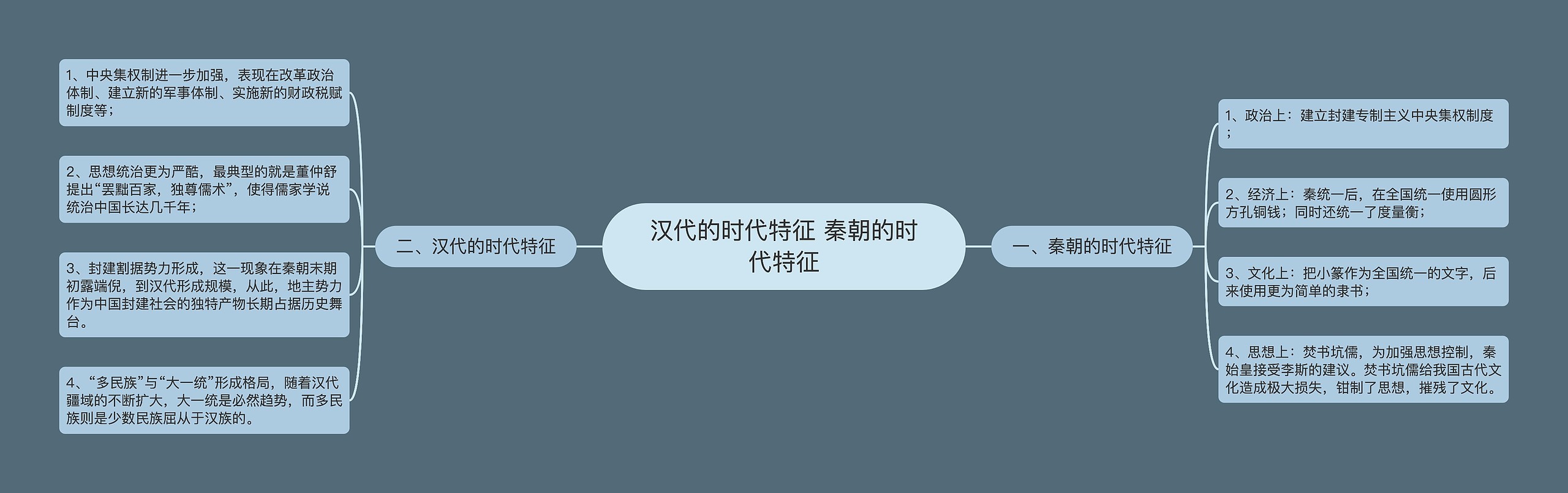 汉代的时代特征 秦朝的时代特征
