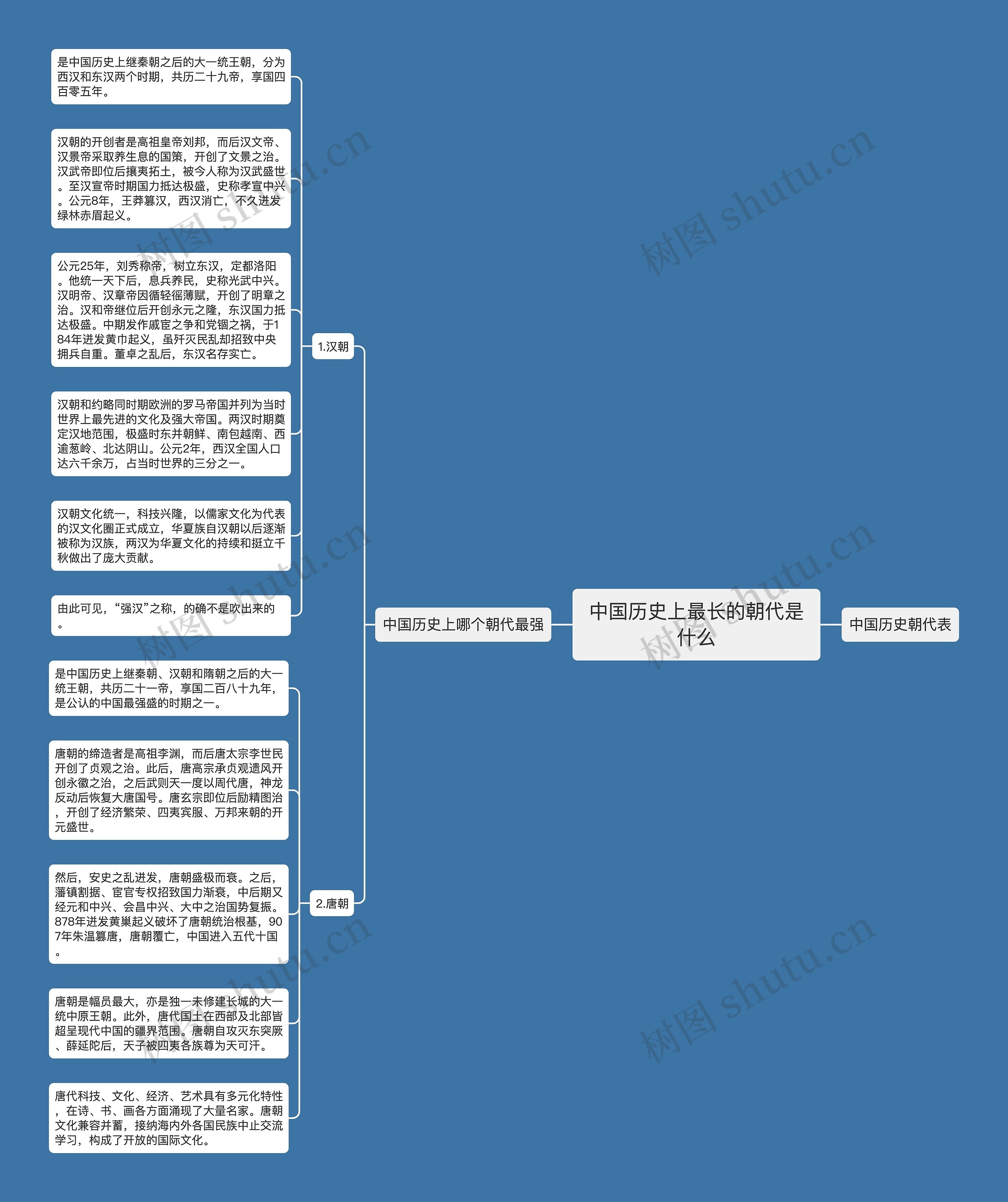 中国历史上最长的朝代是什么