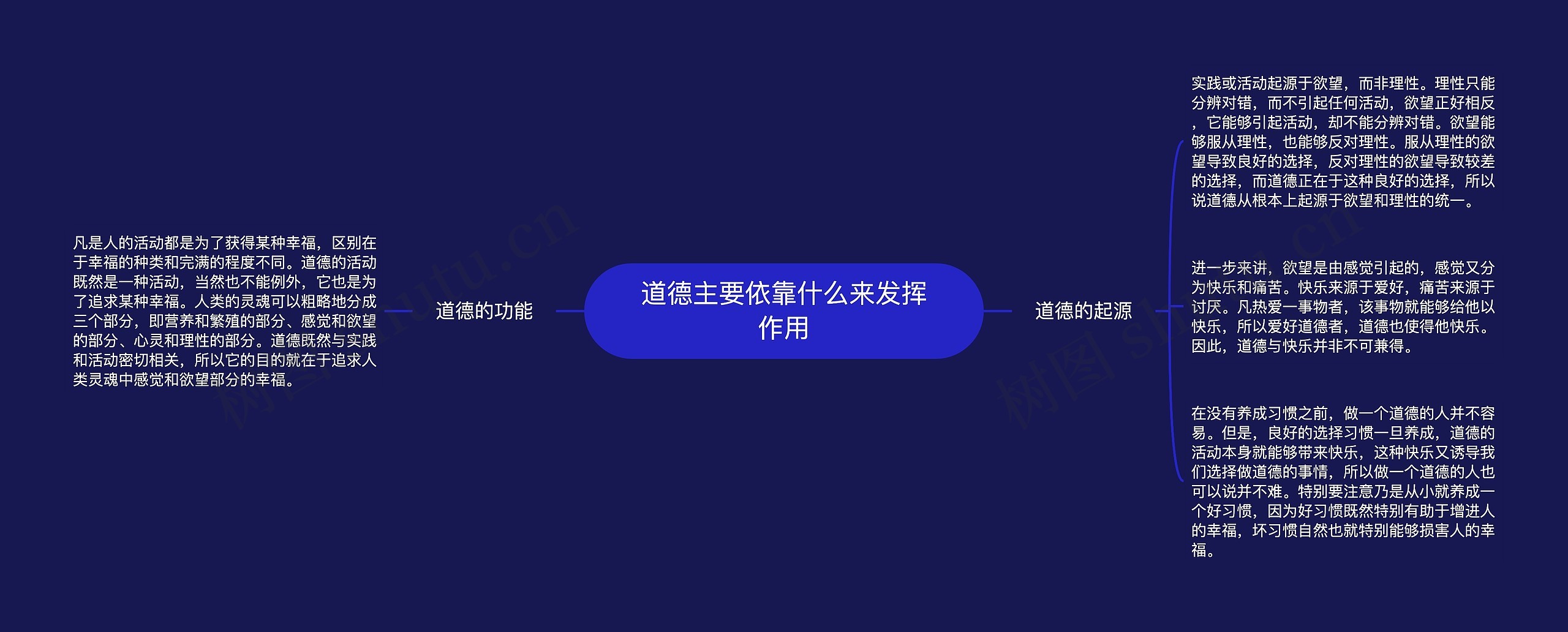 道德主要依靠什么来发挥作用 道德主要依靠什么来发挥作用