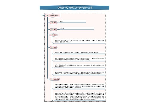 《傅雷家书》感悟及好词好句第十三章思维导图