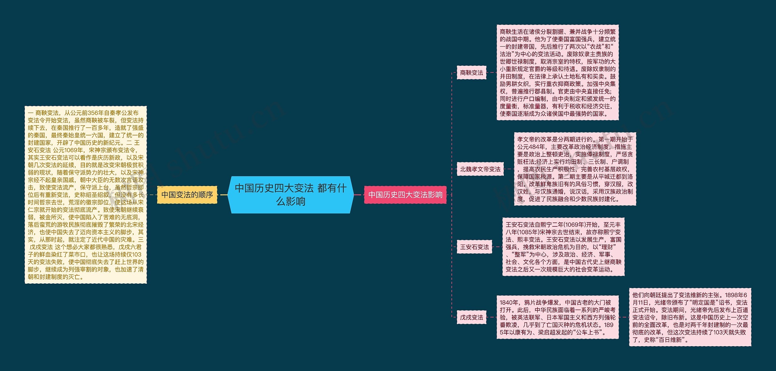 中国历史四大变法 都有什么影响 中国历史四大变法 都有什么影响