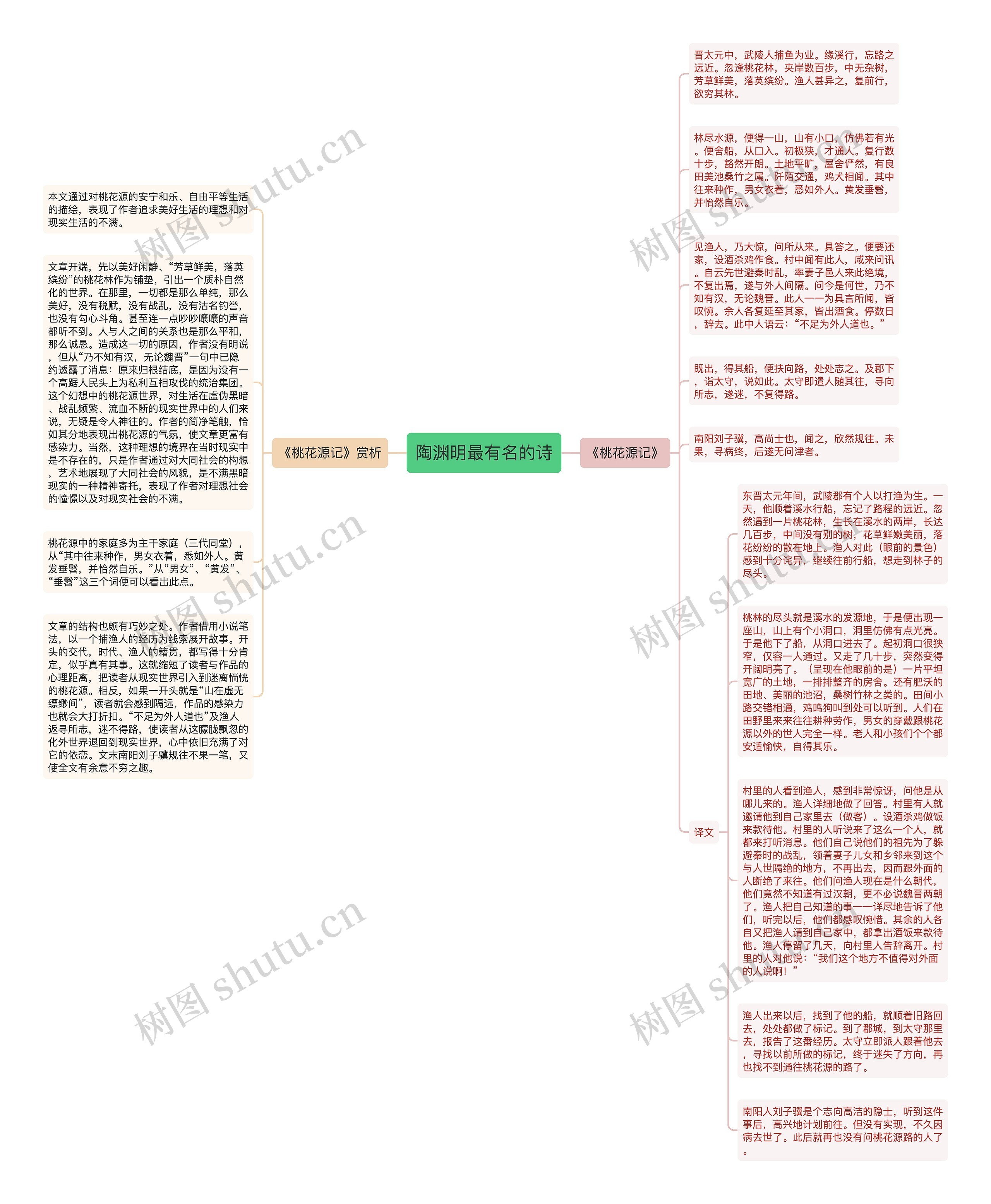 陶渊明最有名的诗思维导图