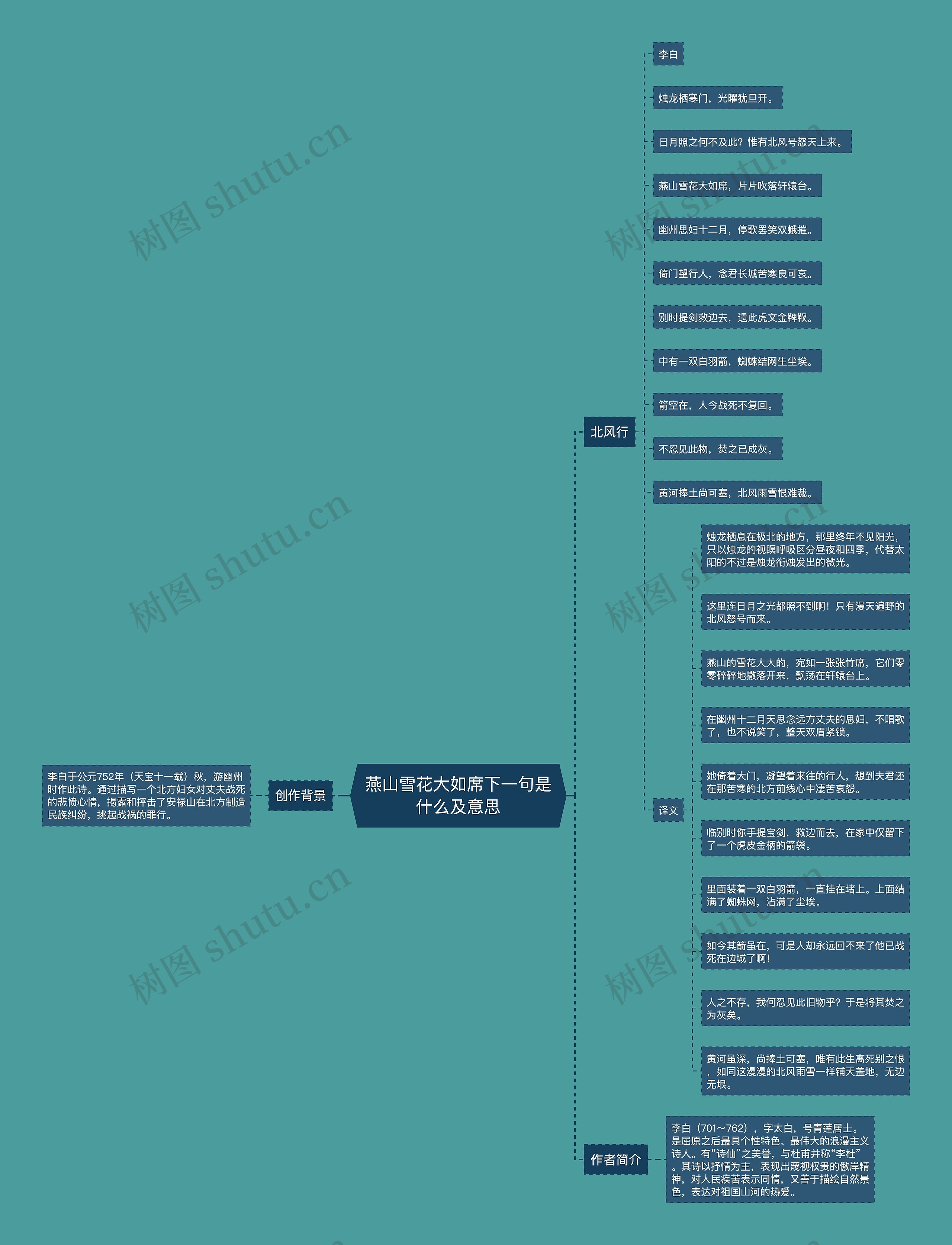 燕山雪花大如席下一句是什么及意思思维导图