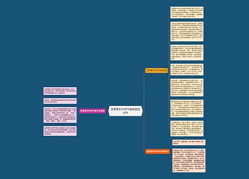 亚寒带针叶林气候成因及分布