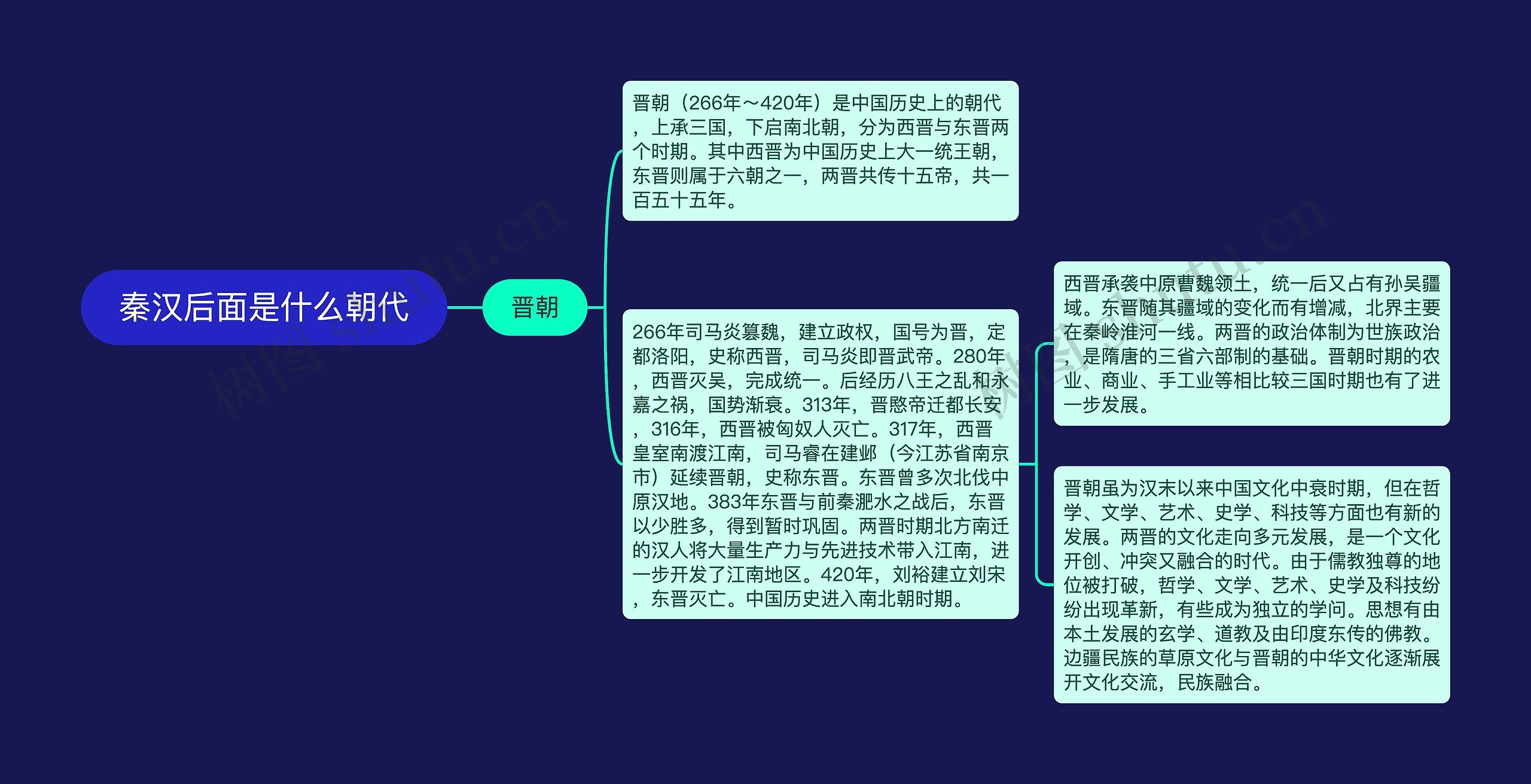 秦汉后面是什么朝代