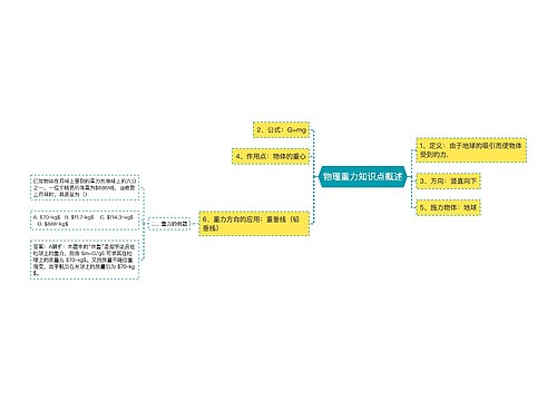 物理重力知识点概述