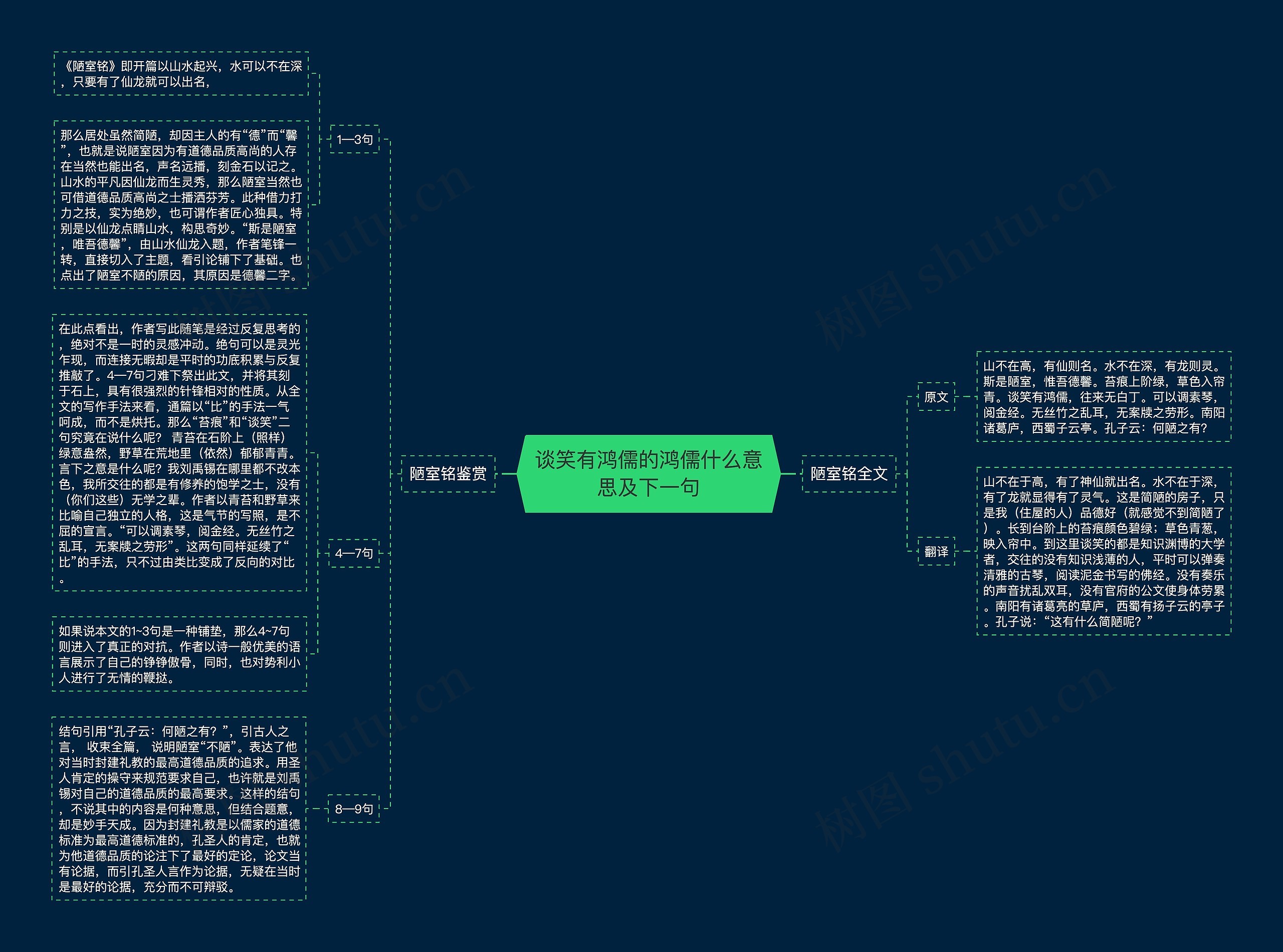 谈笑有鸿儒的鸿儒什么意思及下一句