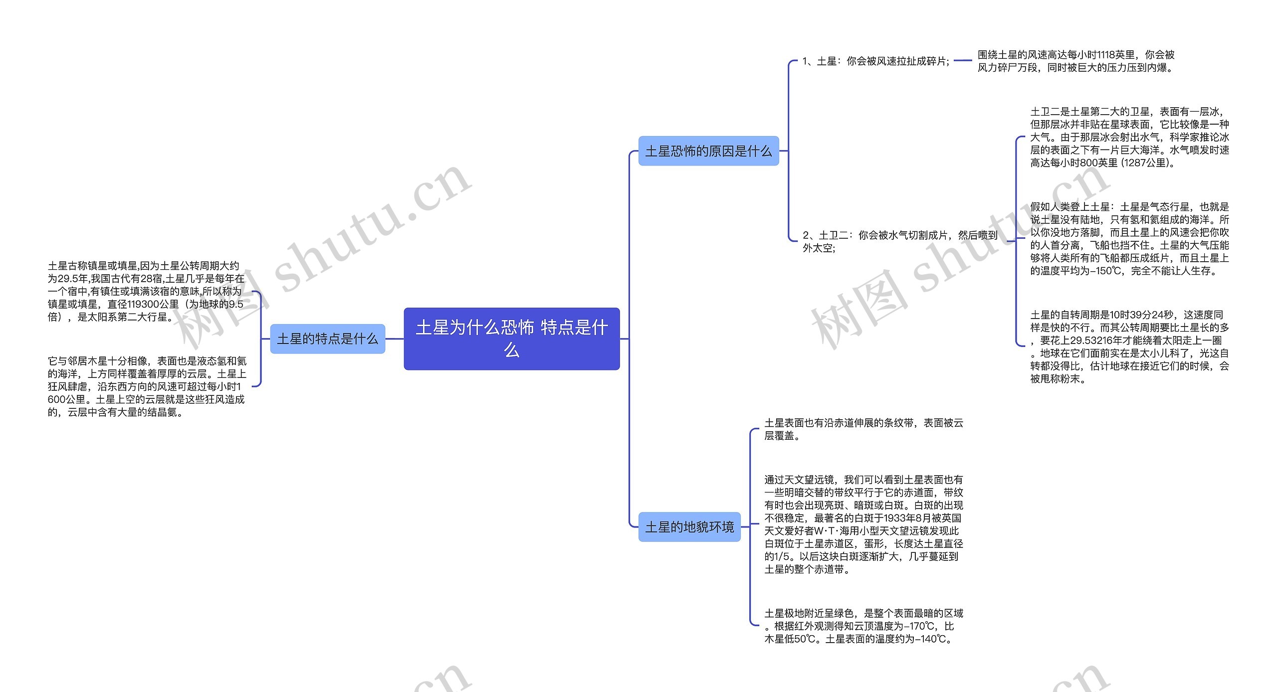 土星为什么恐怖 特点是什么思维导图