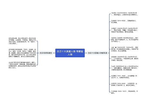 抗日十大英雄人物 有哪些人物