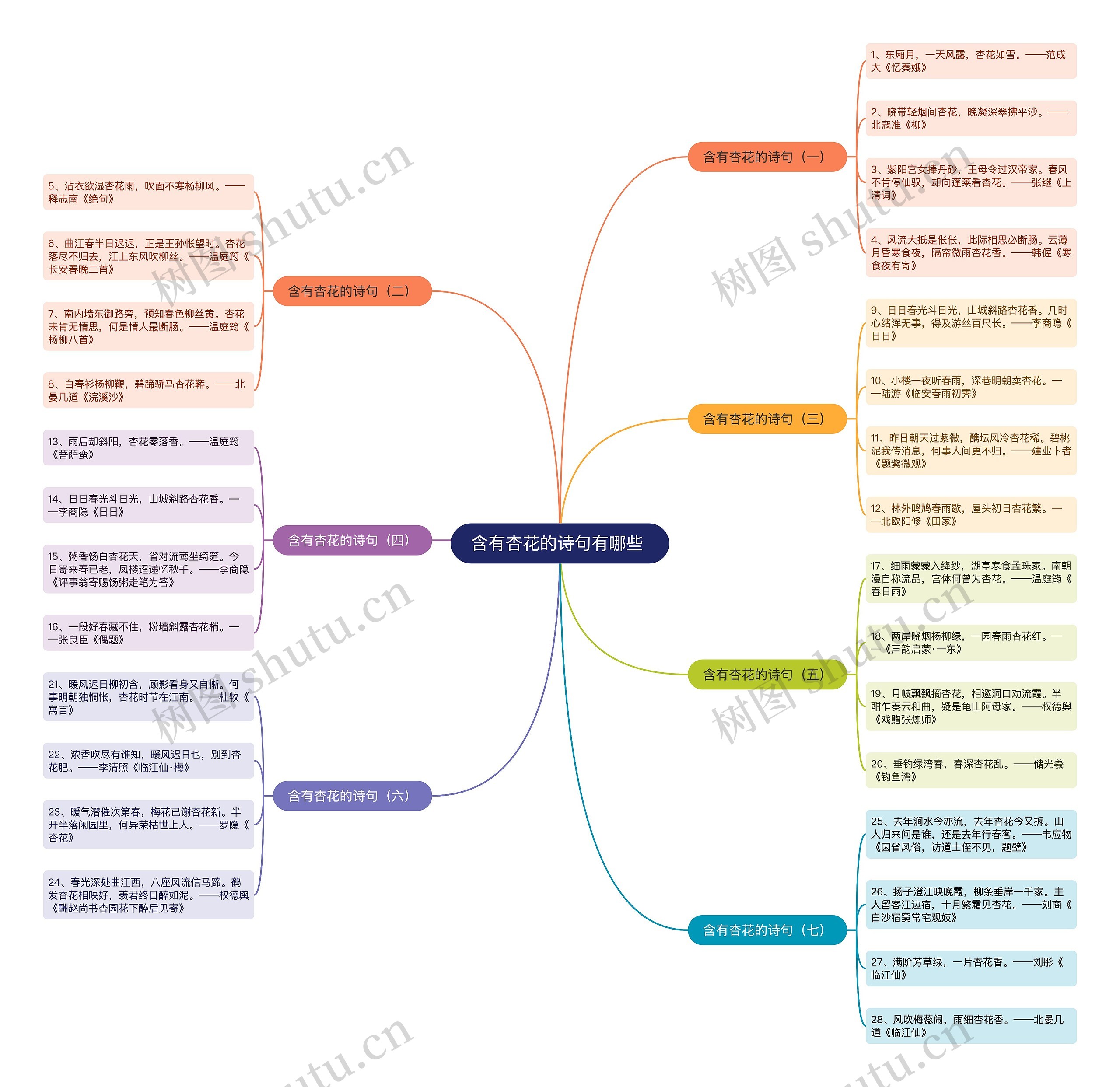 含有杏花的诗句有哪些 思维导图