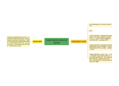 中国的地势特点是西低东高对吗