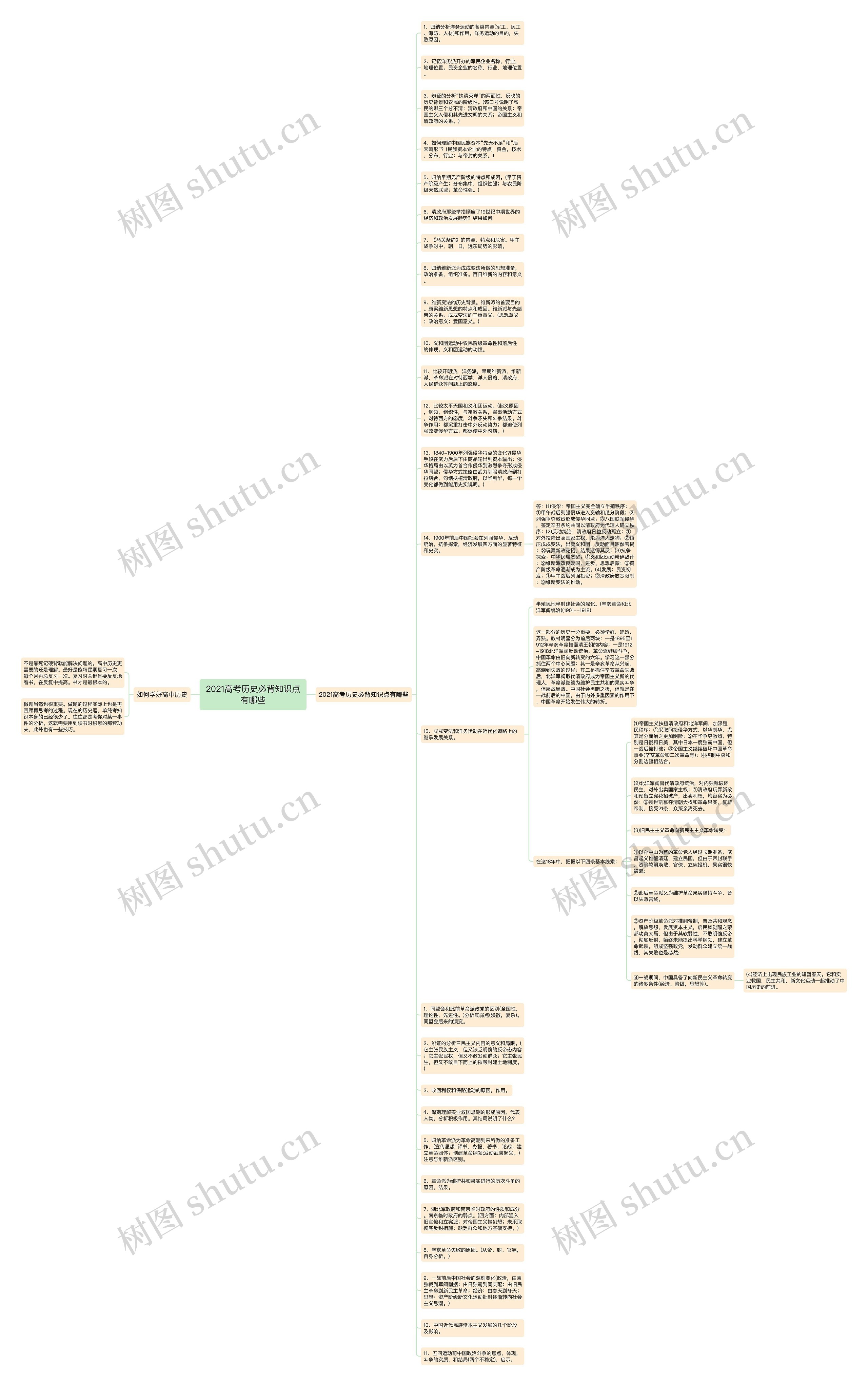 2021高考历史必背知识点有哪些思维导图