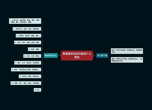 素善留侯张良的善是什么意思