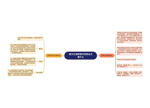 高中生物呼吸作用表达式是什么