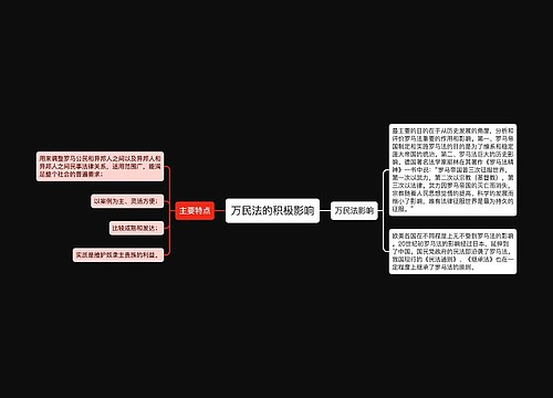 万民法的积极影响