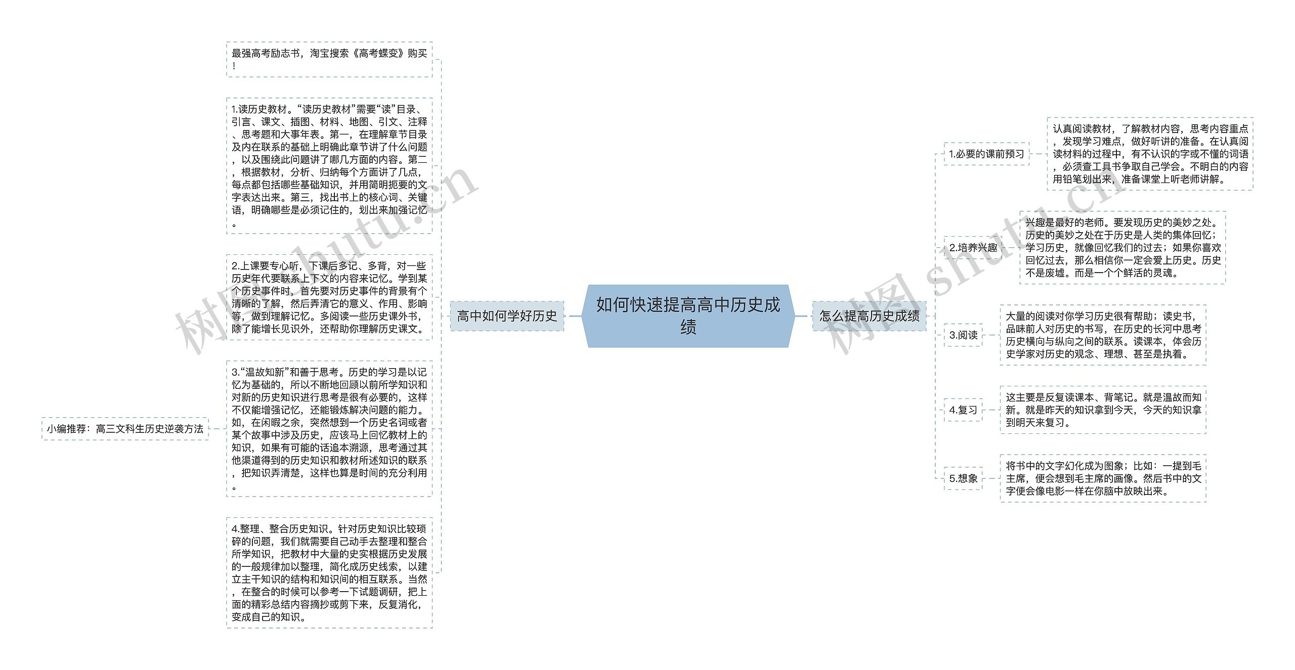 如何快速提高高中历史成绩思维导图