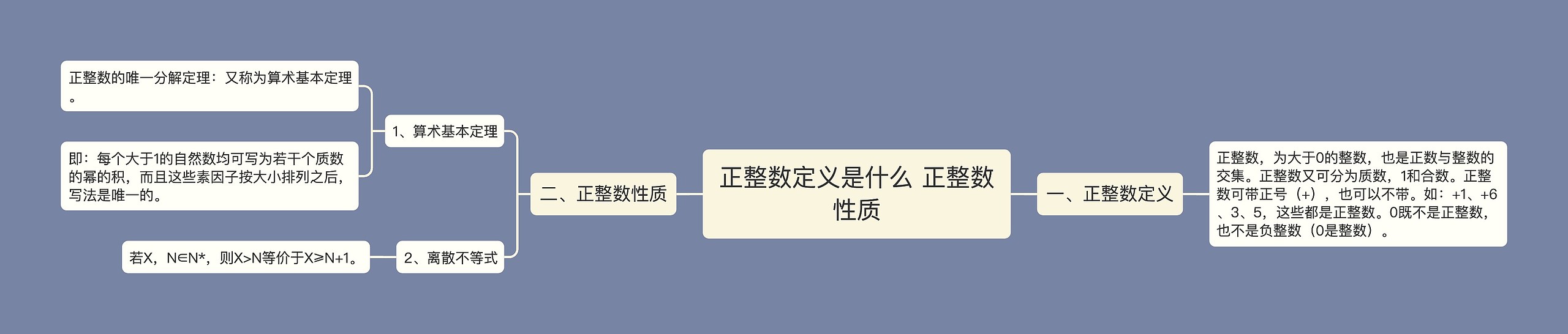 正整数定义是什么 正整数性质