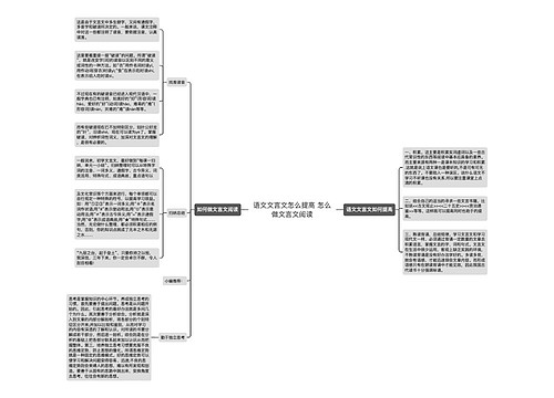 语文文言文怎么提高 怎么做文言文阅读